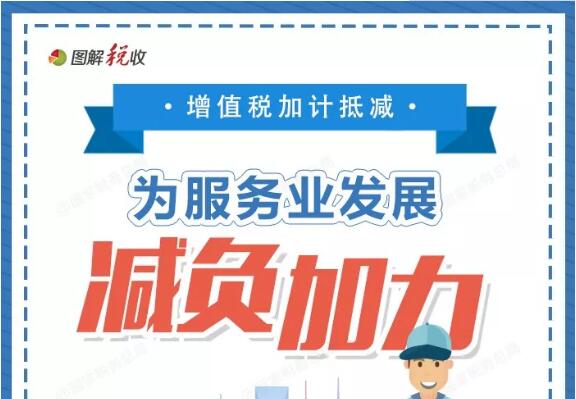 【图解】增值税加计抵减具体咋享受？看图解↓