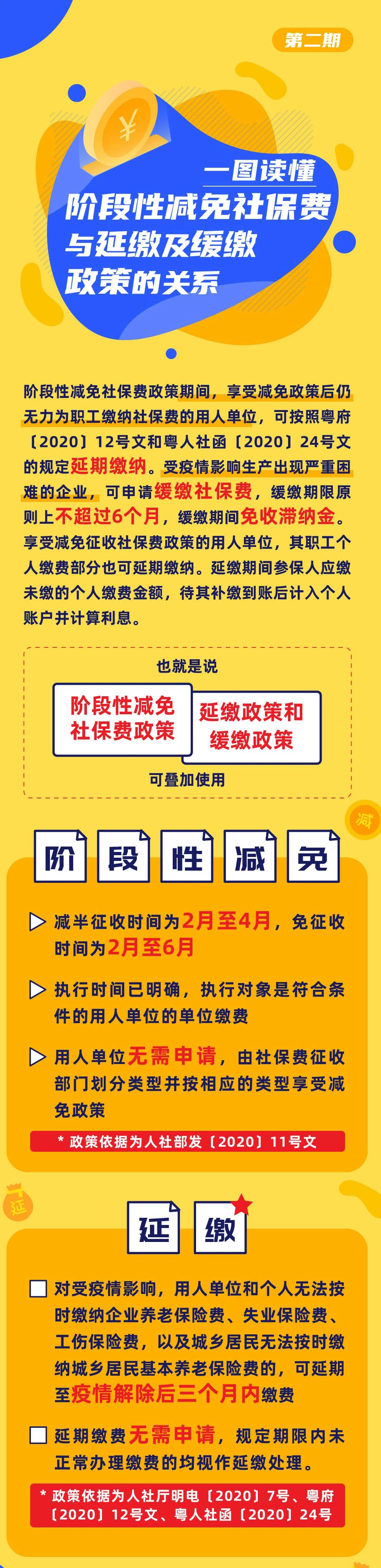 一图读懂阶段性减免社保费与延缴及缓缴的关系