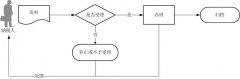 快收藏！申报享受税收减免咋办理？70种情形都在这里了