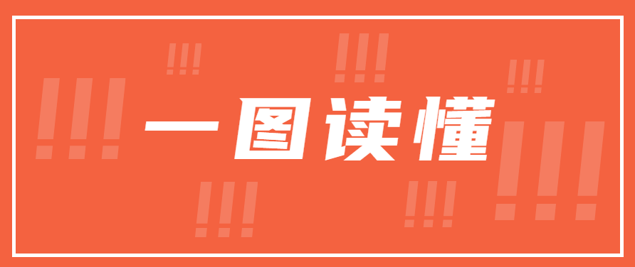 税务总局全面实行税务行政许可事项清单管理！一图了解有啥新变化